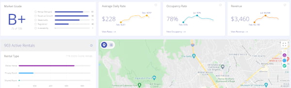 Market Research overview - AirDNA